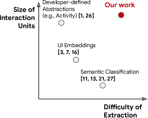 Figure 3 for Automatic Macro Mining from Interaction Traces at Scale