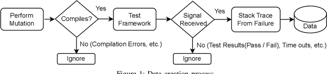 Figure 1 for Fault Localization via Fine-tuning Large Language Models with Mutation Generated Stack Traces