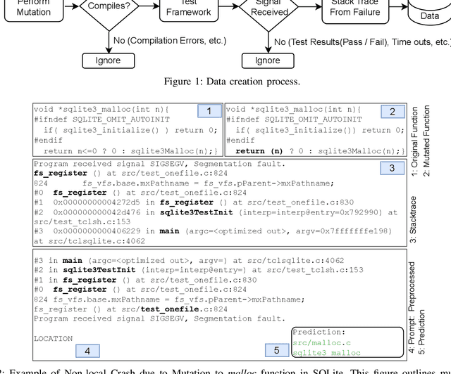 Figure 2 for Fault Localization via Fine-tuning Large Language Models with Mutation Generated Stack Traces