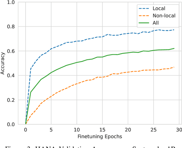 Figure 3 for Fault Localization via Fine-tuning Large Language Models with Mutation Generated Stack Traces