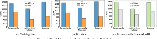 Figure 4 for Fault Localization via Fine-tuning Large Language Models with Mutation Generated Stack Traces