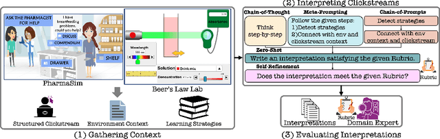 Figure 1 for ClickSight: Interpreting Student Clickstreams to Reveal Insights on Learning Strategies via LLMs