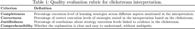 Figure 2 for ClickSight: Interpreting Student Clickstreams to Reveal Insights on Learning Strategies via LLMs
