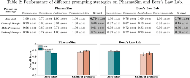 Figure 3 for ClickSight: Interpreting Student Clickstreams to Reveal Insights on Learning Strategies via LLMs