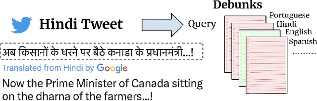 Figure 1 for Finding Already Debunked Narratives via Multistage Retrieval: Enabling Cross-Lingual, Cross-Dataset and Zero-Shot Learning