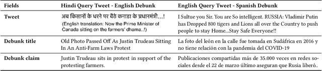 Figure 2 for Finding Already Debunked Narratives via Multistage Retrieval: Enabling Cross-Lingual, Cross-Dataset and Zero-Shot Learning