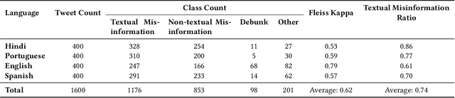 Figure 3 for Finding Already Debunked Narratives via Multistage Retrieval: Enabling Cross-Lingual, Cross-Dataset and Zero-Shot Learning