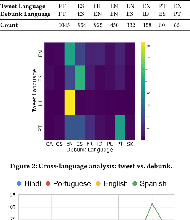 Figure 4 for Finding Already Debunked Narratives via Multistage Retrieval: Enabling Cross-Lingual, Cross-Dataset and Zero-Shot Learning