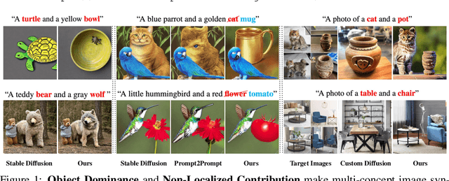 Figure 1 for Multi-Concept T2I-Zero: Tweaking Only The Text Embeddings and Nothing Else