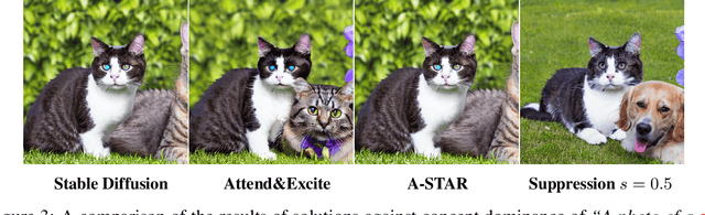 Figure 3 for Multi-Concept T2I-Zero: Tweaking Only The Text Embeddings and Nothing Else