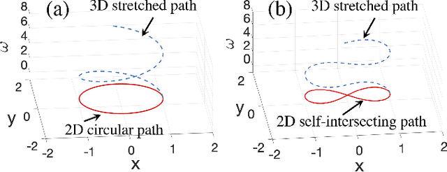 Figure 1 for Spontaneous-Ordering Platoon Control for Multirobot Path Navigation Using Guiding Vector Fields