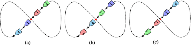 Figure 2 for Spontaneous-Ordering Platoon Control for Multirobot Path Navigation Using Guiding Vector Fields