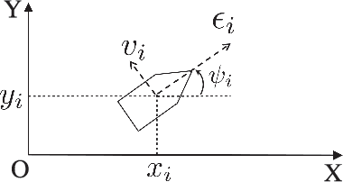 Figure 3 for Spontaneous-Ordering Platoon Control for Multirobot Path Navigation Using Guiding Vector Fields
