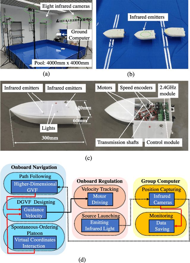 Figure 4 for Spontaneous-Ordering Platoon Control for Multirobot Path Navigation Using Guiding Vector Fields