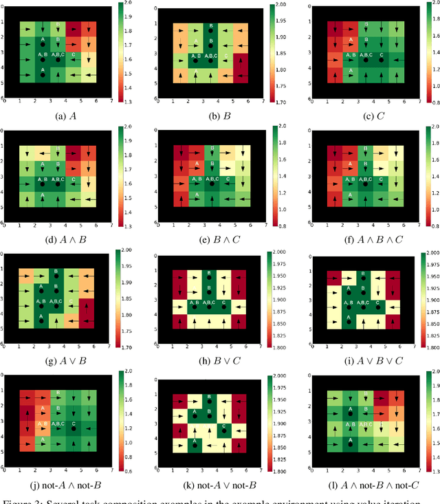 Figure 4 for Safety-Aware Task Composition for Discrete and Continuous Reinforcement Learning