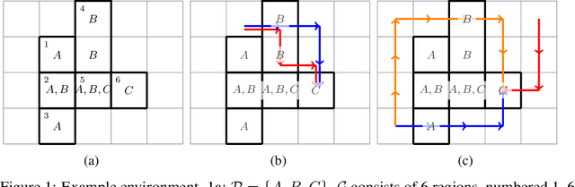 Figure 1 for Safety-Aware Task Composition for Discrete and Continuous Reinforcement Learning