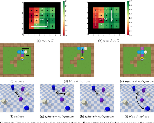 Figure 3 for Safety-Aware Task Composition for Discrete and Continuous Reinforcement Learning