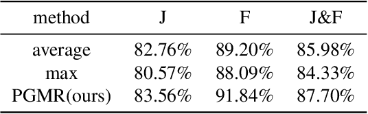 Figure 4 for STSeg-Complex Video Object Segmentation: The 1st Solution for 4th PVUW MOSE Challenge