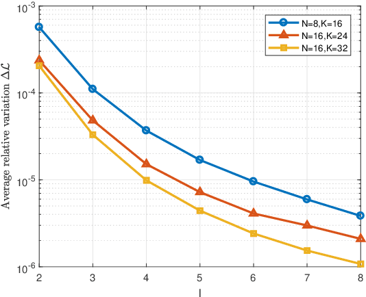 Figure 1 for Joint ML-Bayesian Approach to Adaptive Radar Detection in the presence of Gaussian Interference