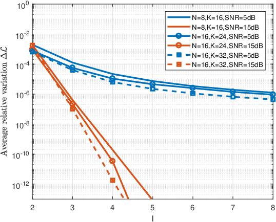 Figure 4 for Joint ML-Bayesian Approach to Adaptive Radar Detection in the presence of Gaussian Interference