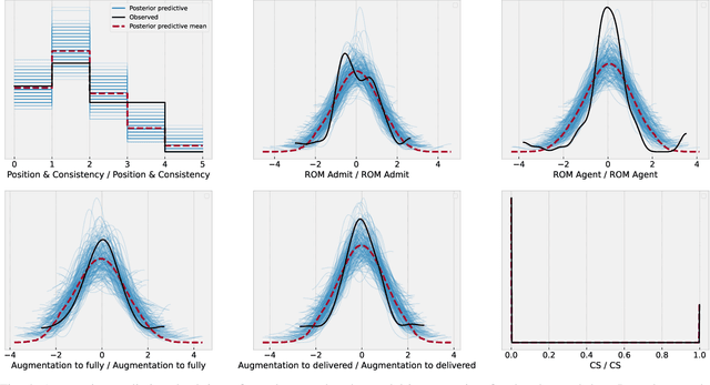 Figure 4 for More Options for Prelabor Rupture of Membranes, A Bayesian Analysis
