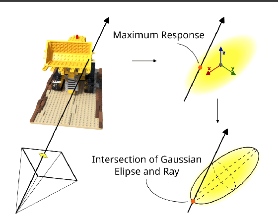 Figure 3 for RaySplats: Ray Tracing based Gaussian Splatting