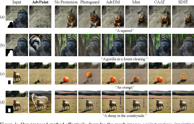 Figure 1 for AdvPaint: Protecting Images from Inpainting Manipulation via Adversarial Attention Disruption