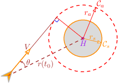 Figure 2 for Safe Circumnavigation of a Hostile Target Using Range-Based Measurements