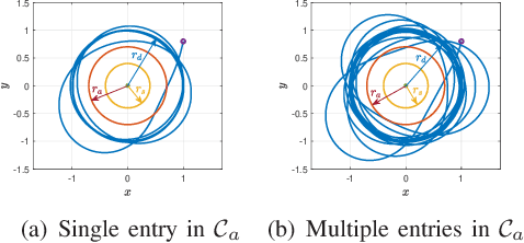 Figure 3 for Safe Circumnavigation of a Hostile Target Using Range-Based Measurements