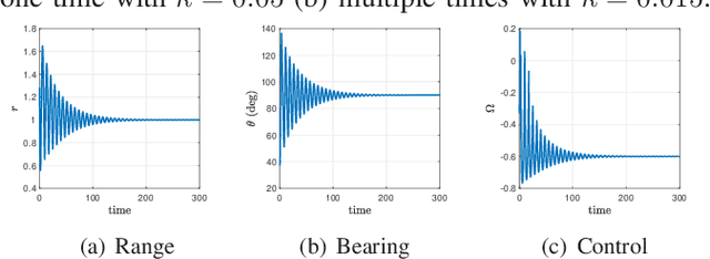Figure 4 for Safe Circumnavigation of a Hostile Target Using Range-Based Measurements