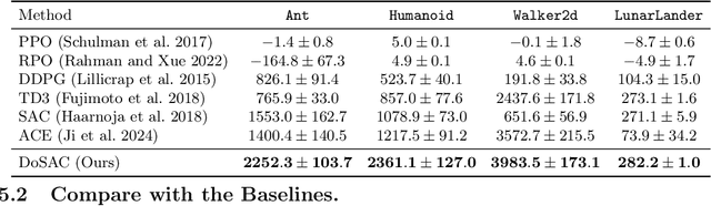 Figure 2 for Causal Policy Learning in Reinforcement Learning: Backdoor-Adjusted Soft Actor-Critic