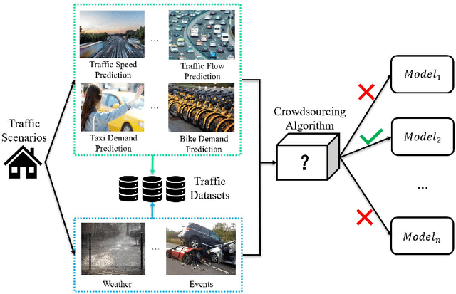 Figure 1 for SMAP: A Novel Heterogeneous Information Framework for Scenario-based Optimal Model Assignment