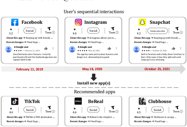 Figure 1 for MobileRec: A Large-Scale Dataset for Mobile Apps Recommendation