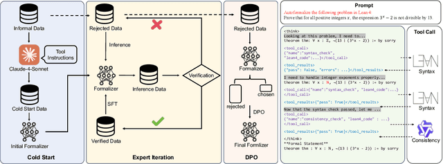 Figure 3 for Autoformalizer with Tool Feedback