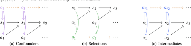 Figure 3 for Identifying Selections for Unsupervised Subtask Discovery