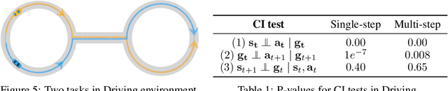 Figure 2 for Identifying Selections for Unsupervised Subtask Discovery