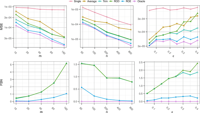 Figure 3 for Robust Multi-Source Domain Adaptation under Label Shift