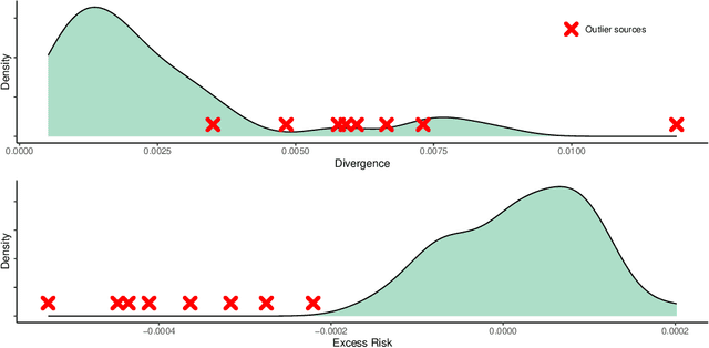 Figure 1 for Robust Multi-Source Domain Adaptation under Label Shift