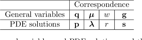 Figure 2 for Euler's Elastica Based Cartoon-Smooth-Texture Image Decomposition