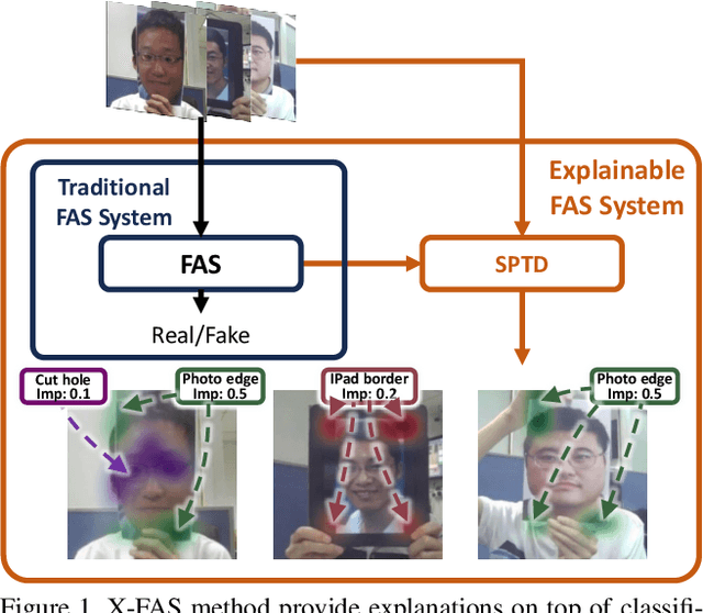 Figure 1 for Concept Discovery in Deep Neural Networks for Explainable Face Anti-Spoofing