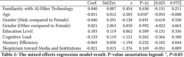Figure 3 for Synthetic Human Memories: AI-Edited Images and Videos Can Implant False Memories and Distort Recollection
