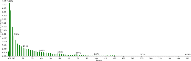 Figure 3 for FLODCAST: Flow and Depth Forecasting via Multimodal Recurrent Architectures