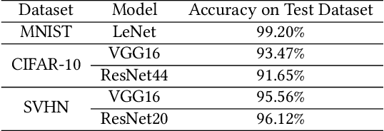 Figure 2 for Anomaly Detection Based on Critical Paths for Deep Neural Networks