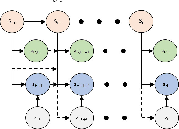 Figure 1 for A behavioural transformer for effective collaboration between a robot and a non-stationary human