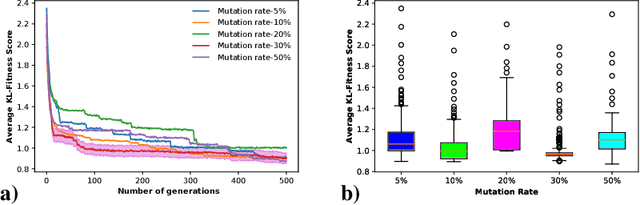 Figure 3 for How quantum and evolutionary algorithms can help each other: two examples
