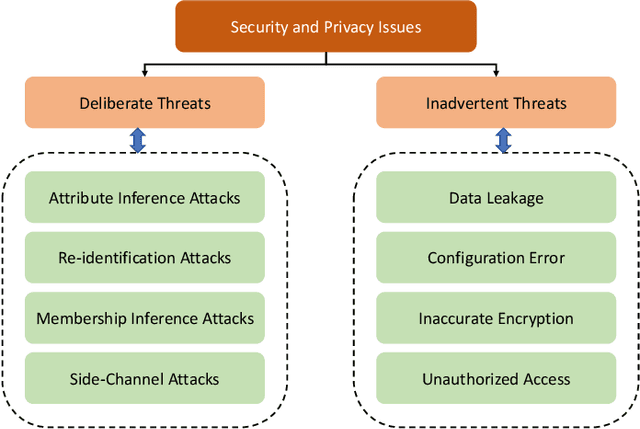 Figure 1 for Privacy-Preserving Data Sharing in Agriculture: Enforcing Policy Rules for Secure and Confidential Data Synthesis