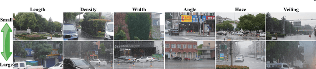 Figure 1 for Unsupervised Deraining: Where Asymmetric Contrastive Learning Meets Self-similarity