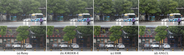 Figure 3 for Unsupervised Deraining: Where Asymmetric Contrastive Learning Meets Self-similarity