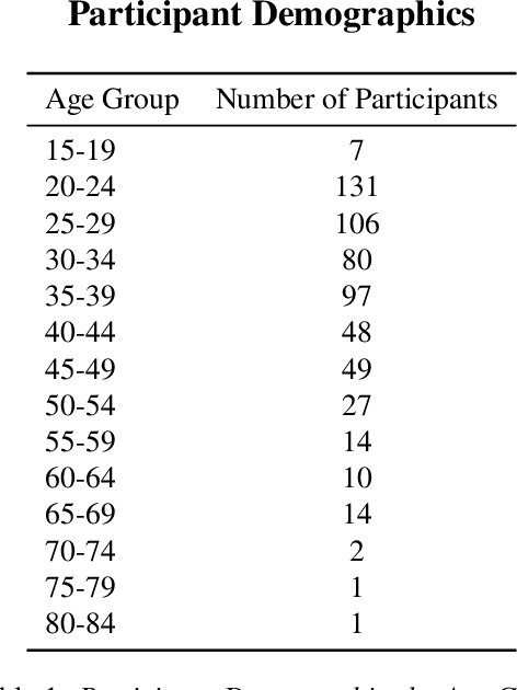 Figure 2 for Aligned: A Platform-based Process for Alignment