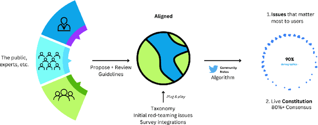 Figure 1 for Aligned: A Platform-based Process for Alignment